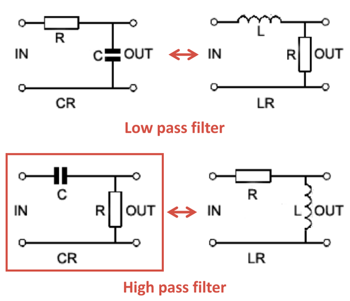 无源低通与高通滤波器