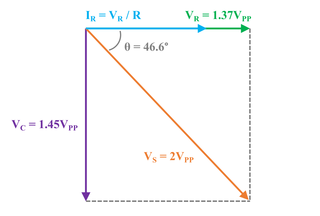 阻抗向量三角形