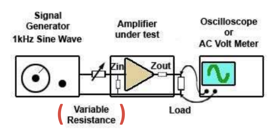 放大器输入阻抗的测量