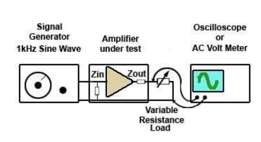 放大器输出阻抗的测量
