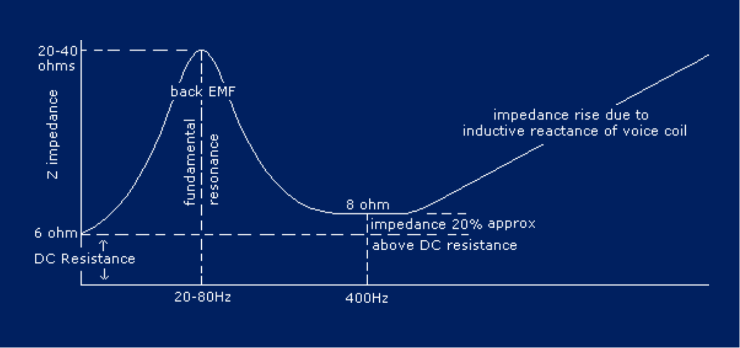 喇叭阻抗频率曲线（放大版）