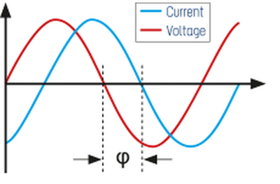 电压与电流的相位角