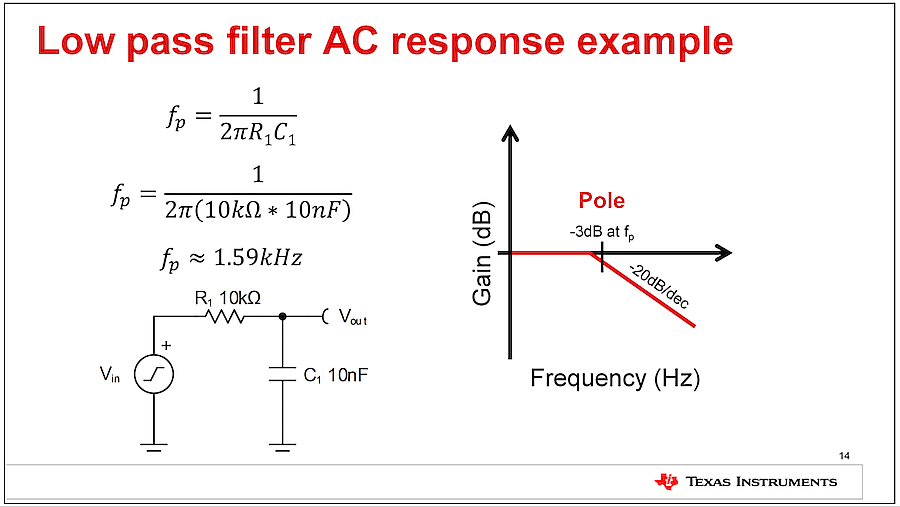 滤波器中的极点