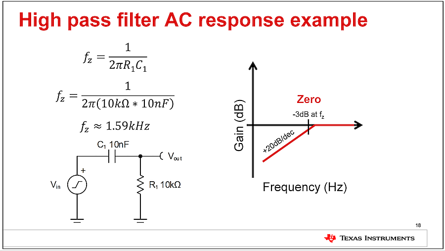滤波器中的零点