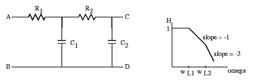 二阶低通滤波器