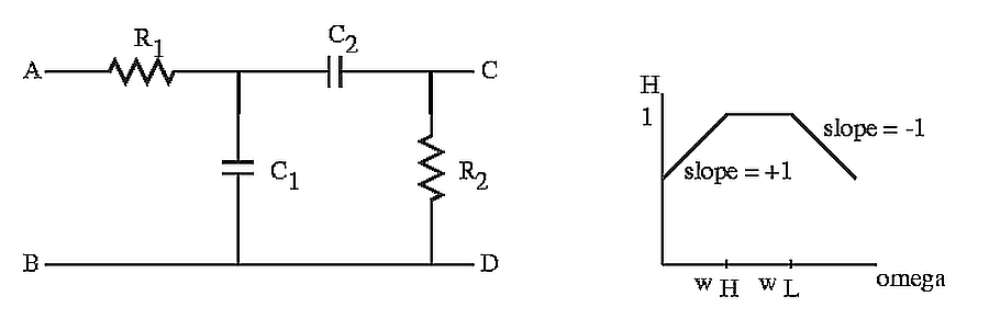 二阶带通滤波器