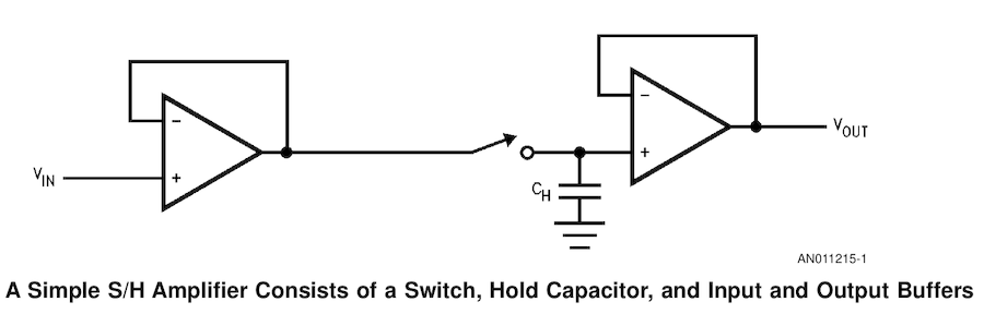 ADC 采样保持电路