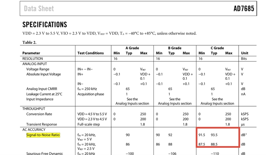 AD7685的最大SNR