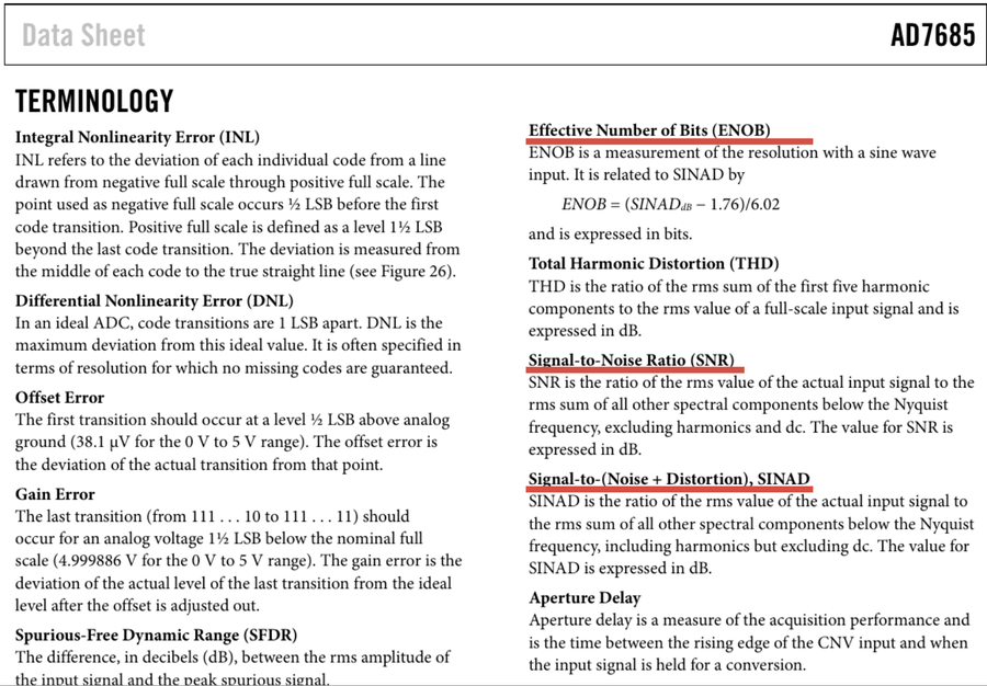 SNR SINAD ENOB术语定义