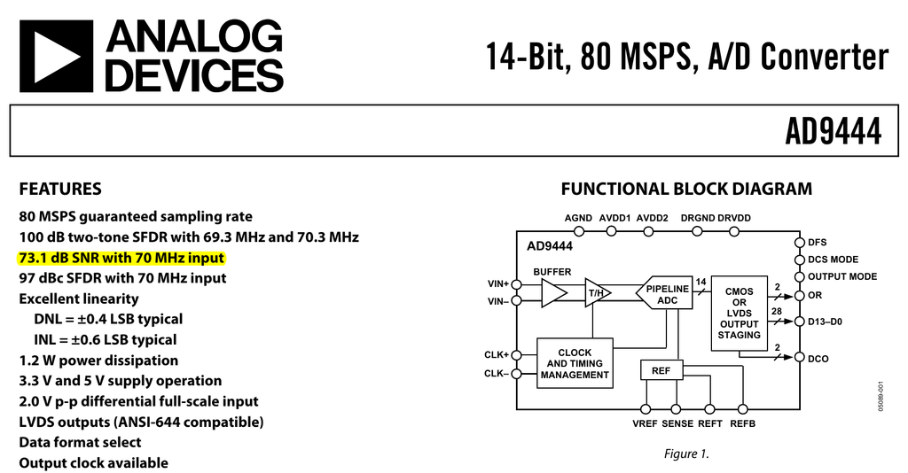图1 AD9444 Datasheet 首页