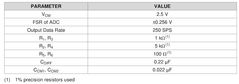 图10 关键设计指标