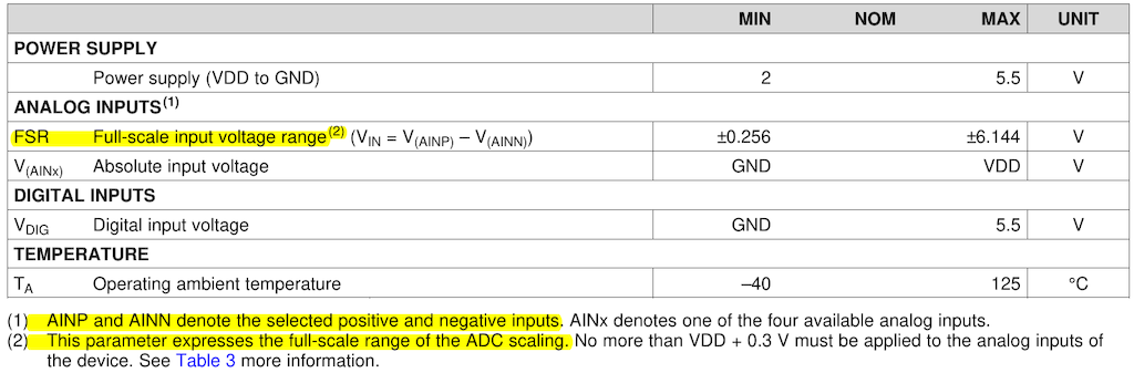 图5 输入端动态范围