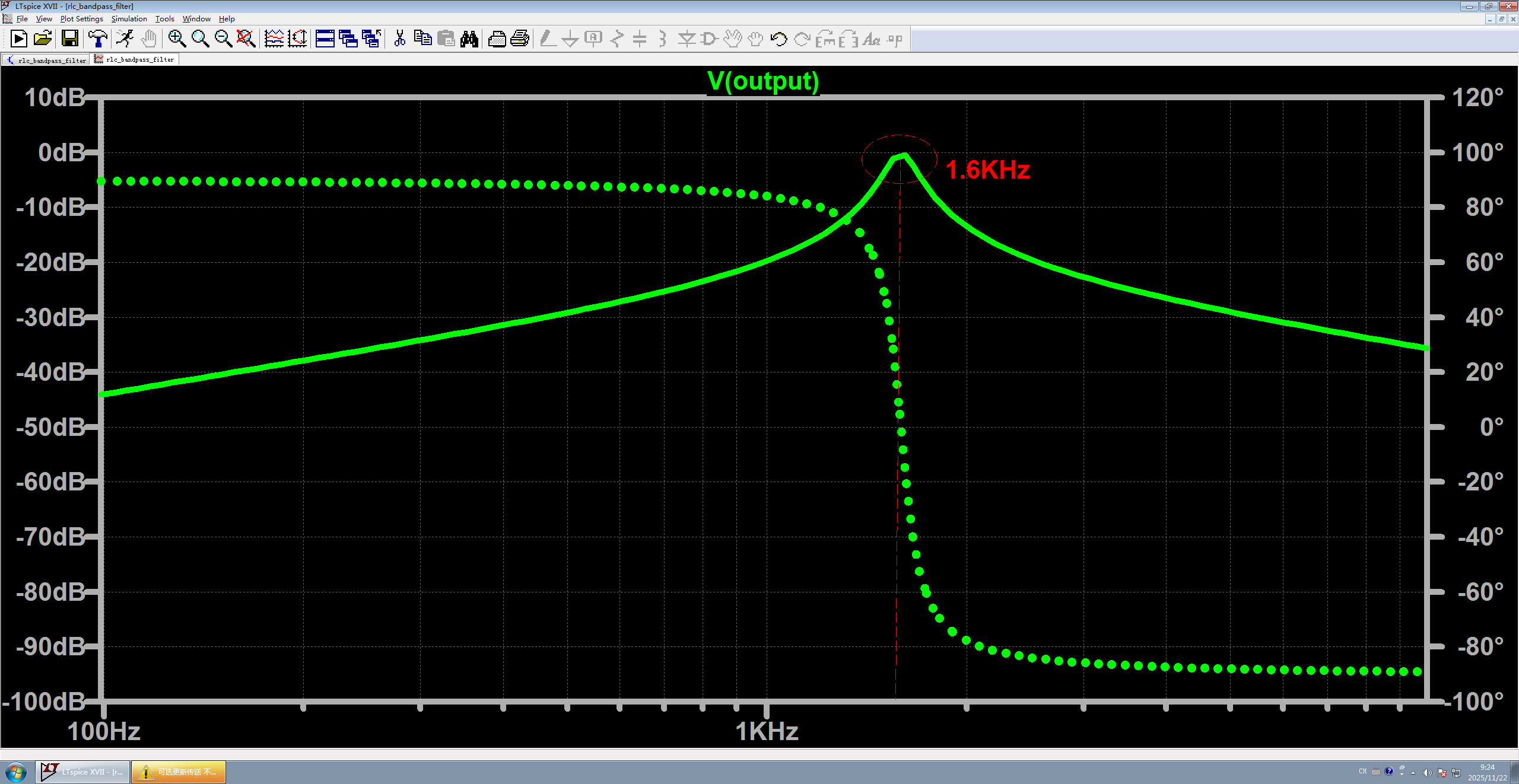 图6 RLC 带通滤波器的中心频率