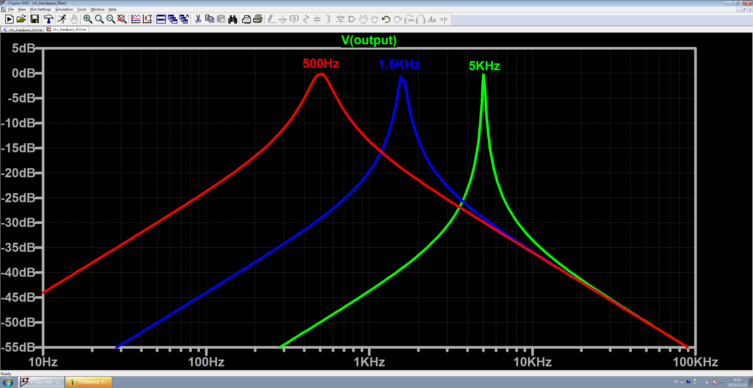 图8 放大显示频率响应