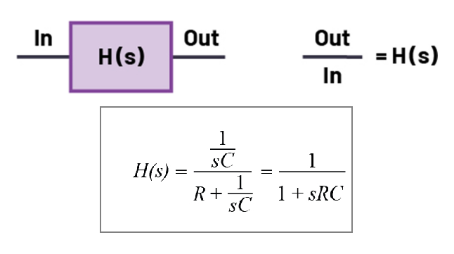 图5 RC 一阶低通滤波器 Laplace（拉普拉斯）变换