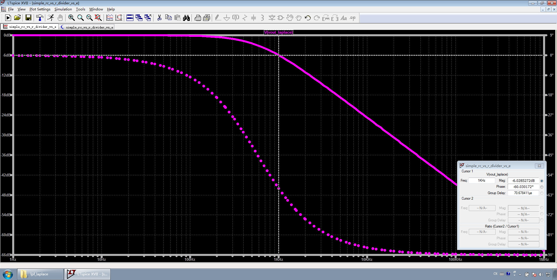 图7 Vout_laplace 的频率响应