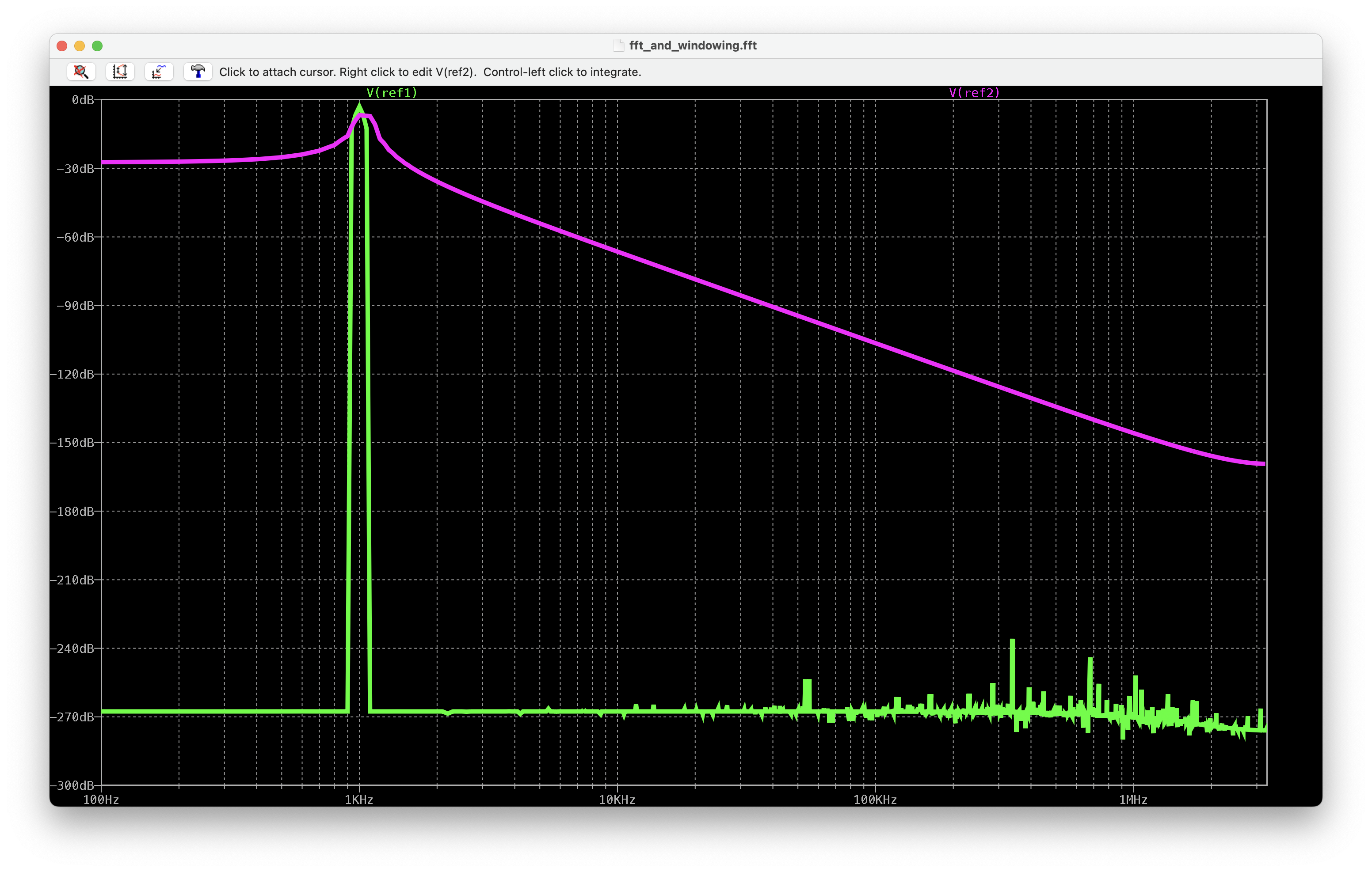 图4 不使用窗函数的 FFT 结果