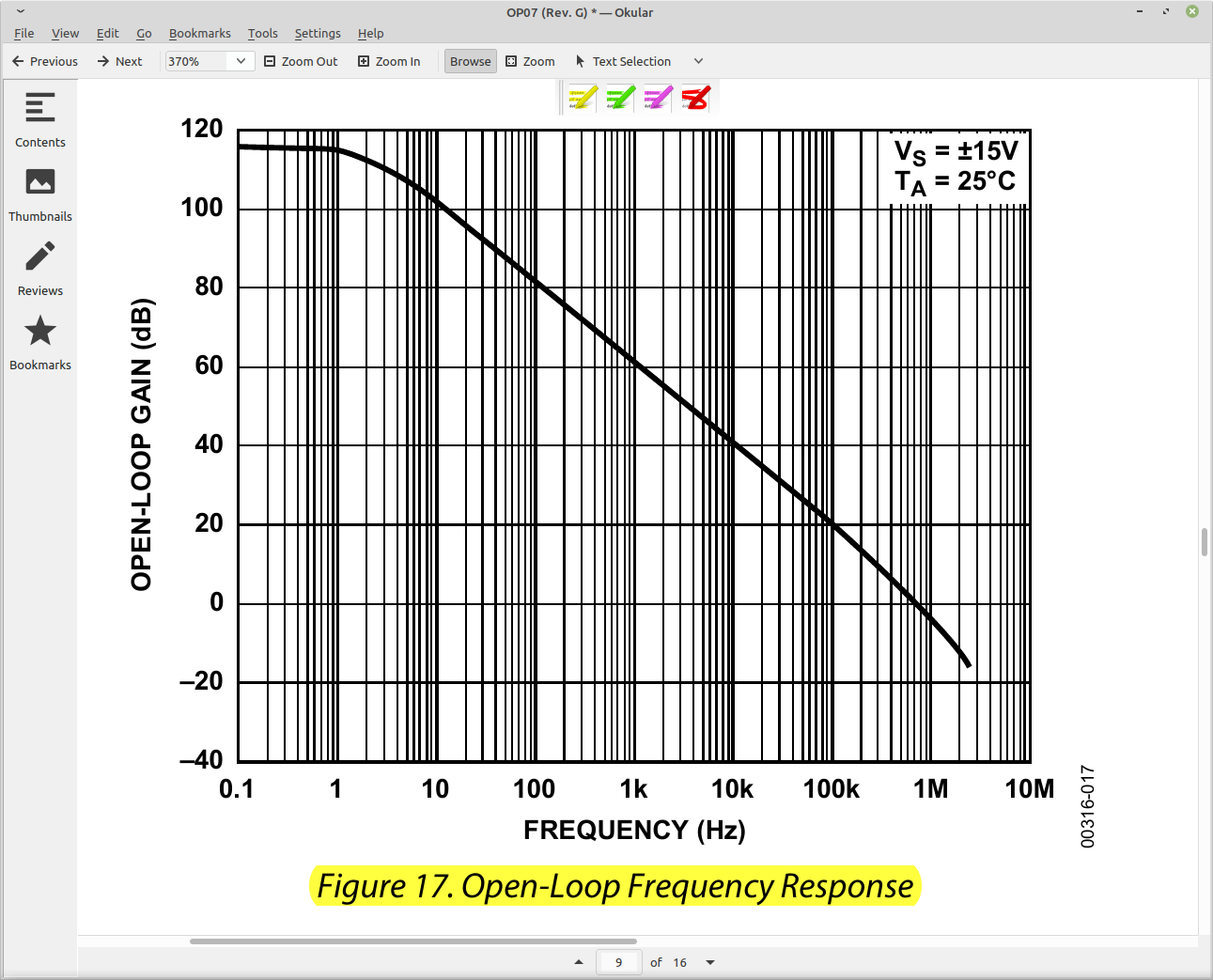图1 OP07 频率响应