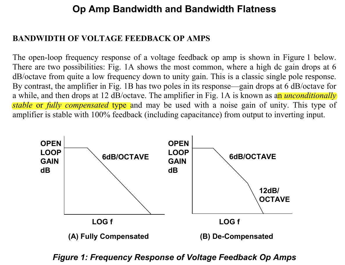 图8 运放有两种频率响应类型