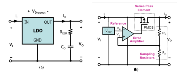 图1 LDO 工作原理