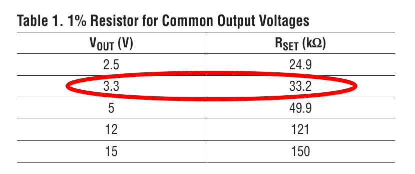 图5 Vout 和 Rset 配置