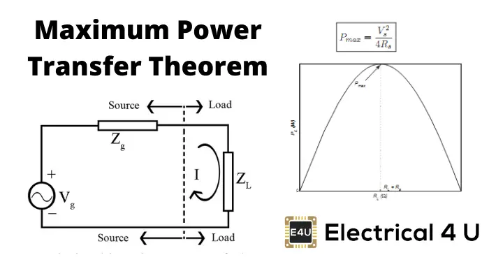 图1 最大功率点与最大功率传输