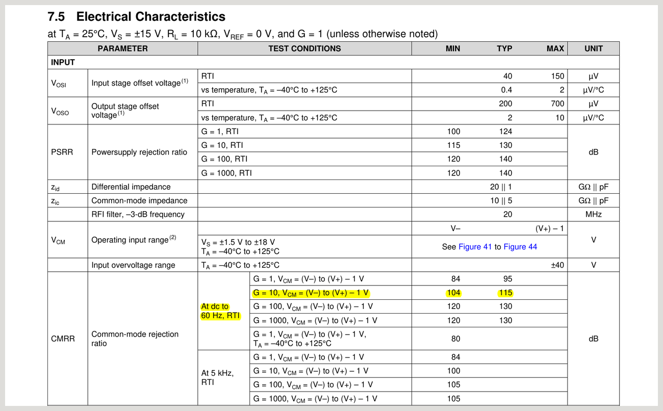 图2 INA826 CMRR 指标