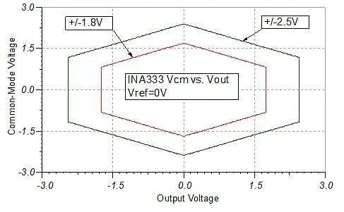 图11 趋势一：正负双电源供电，供电电压变小