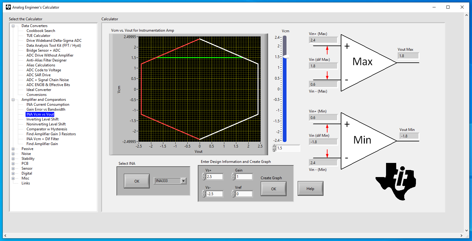 图9 Vcm = 1.5 V 时的结果