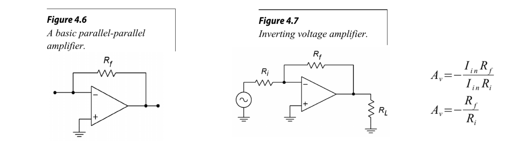 图1 反相放大器