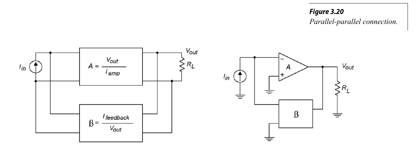 图2 PP 负反馈框图