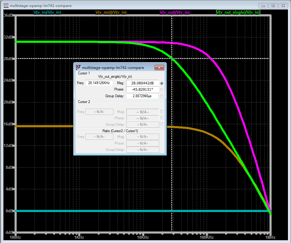 图3 单级 LM741 带宽