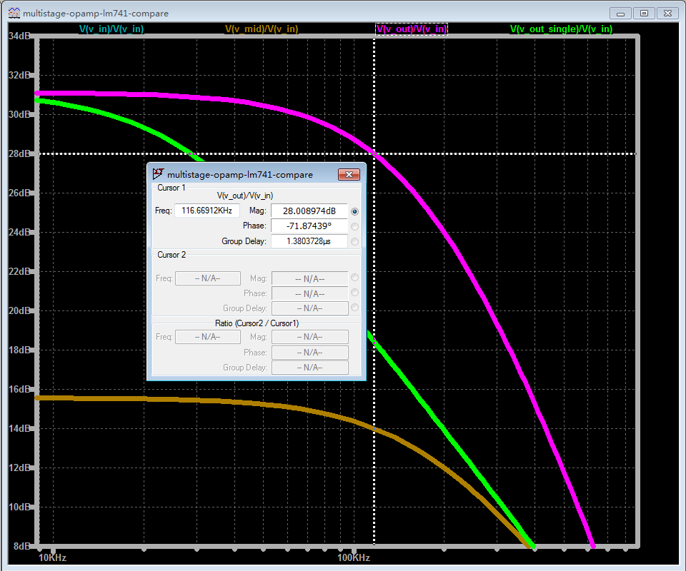 图4 双级 LM741 总输出带宽