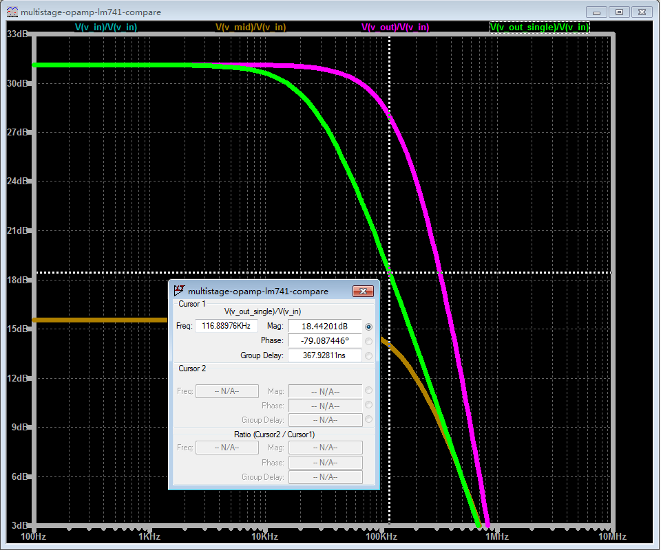 图5 单级 LM741 在 116kHz 增益下降