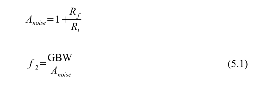 图2 噪声增益与带宽计算