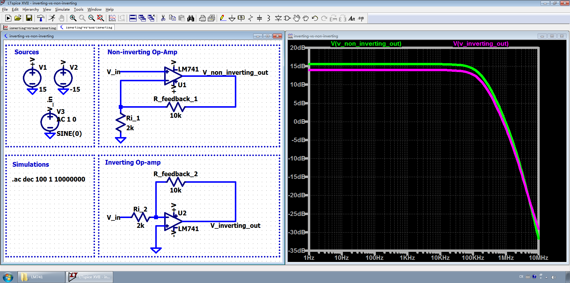 图6 对比同相、反相放大器的增益与带宽