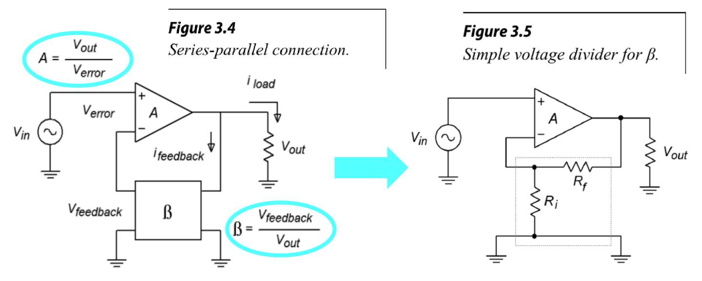 运放：什么是环路增益（Loop Gain）？ 又称损耗因子（Sacrifice Factor） - Crazy Ampilifer - 疯狂的运算放大器