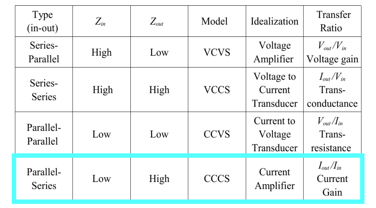 图1 运放反馈的四种配置