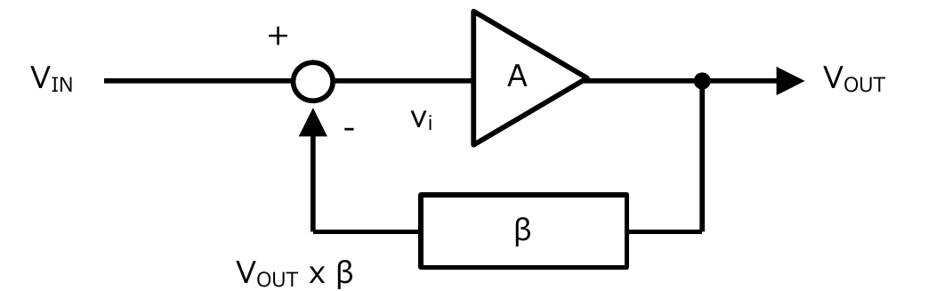 运放的负反馈模型