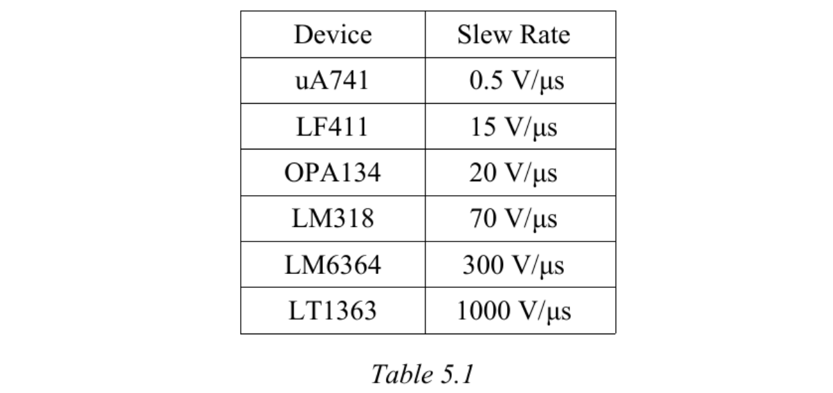 图3 一些典型运放的压摆率