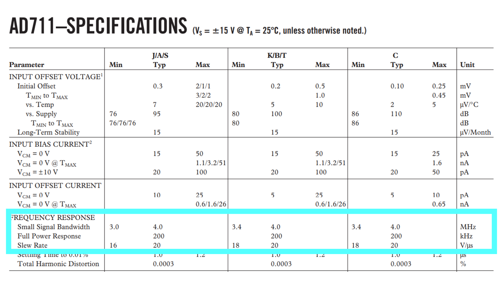 图8 AD711 的压摆率与功率带宽