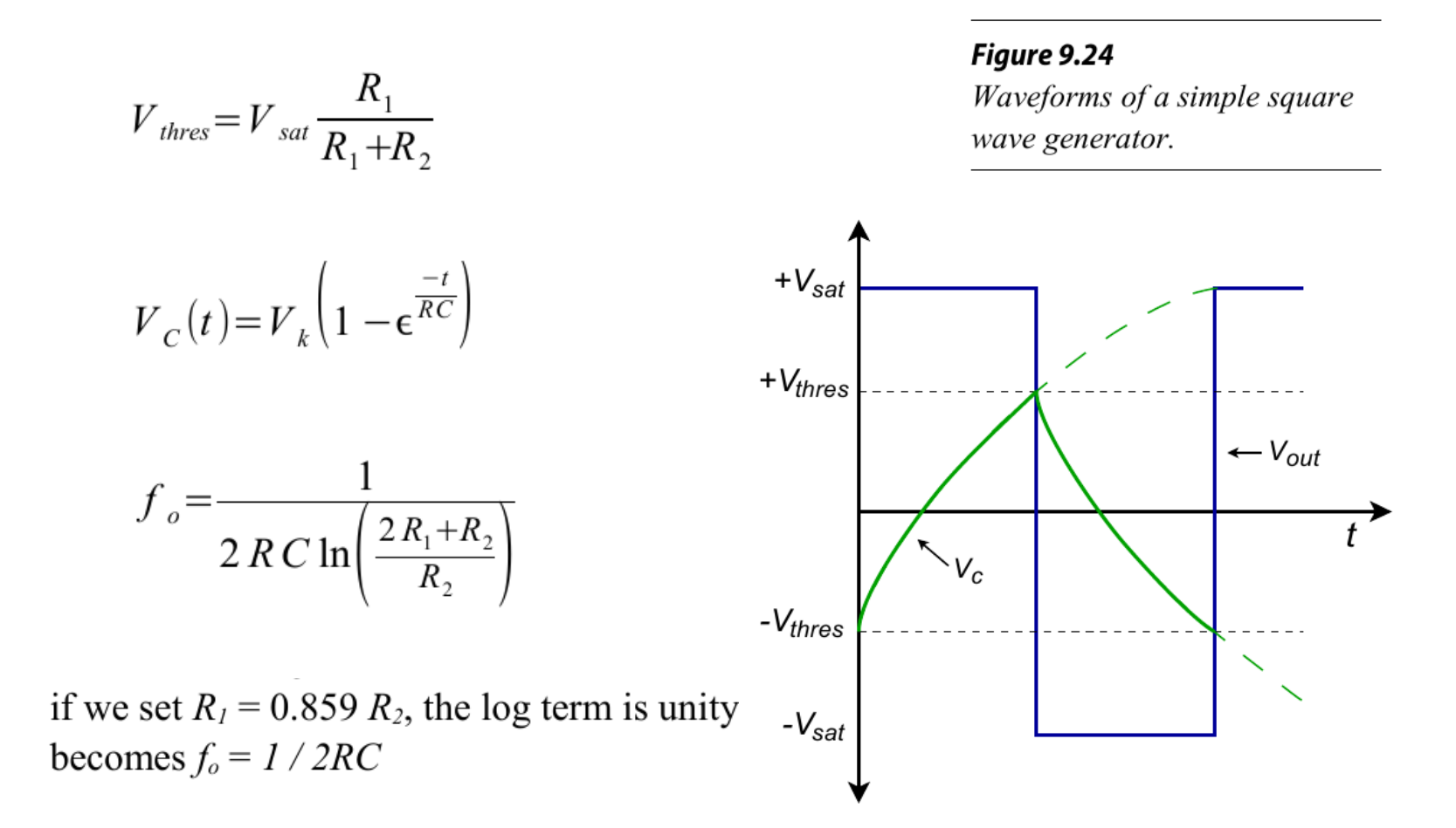 图2 方波发生器的数学表达