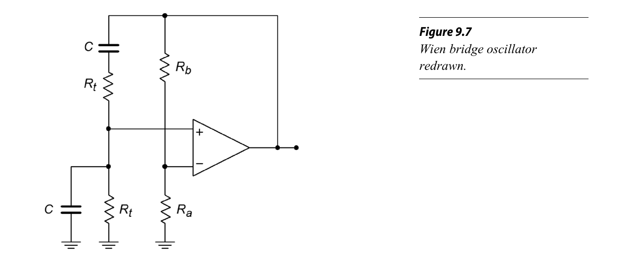 图3 文氏桥振荡器（运放作为差分放大器）