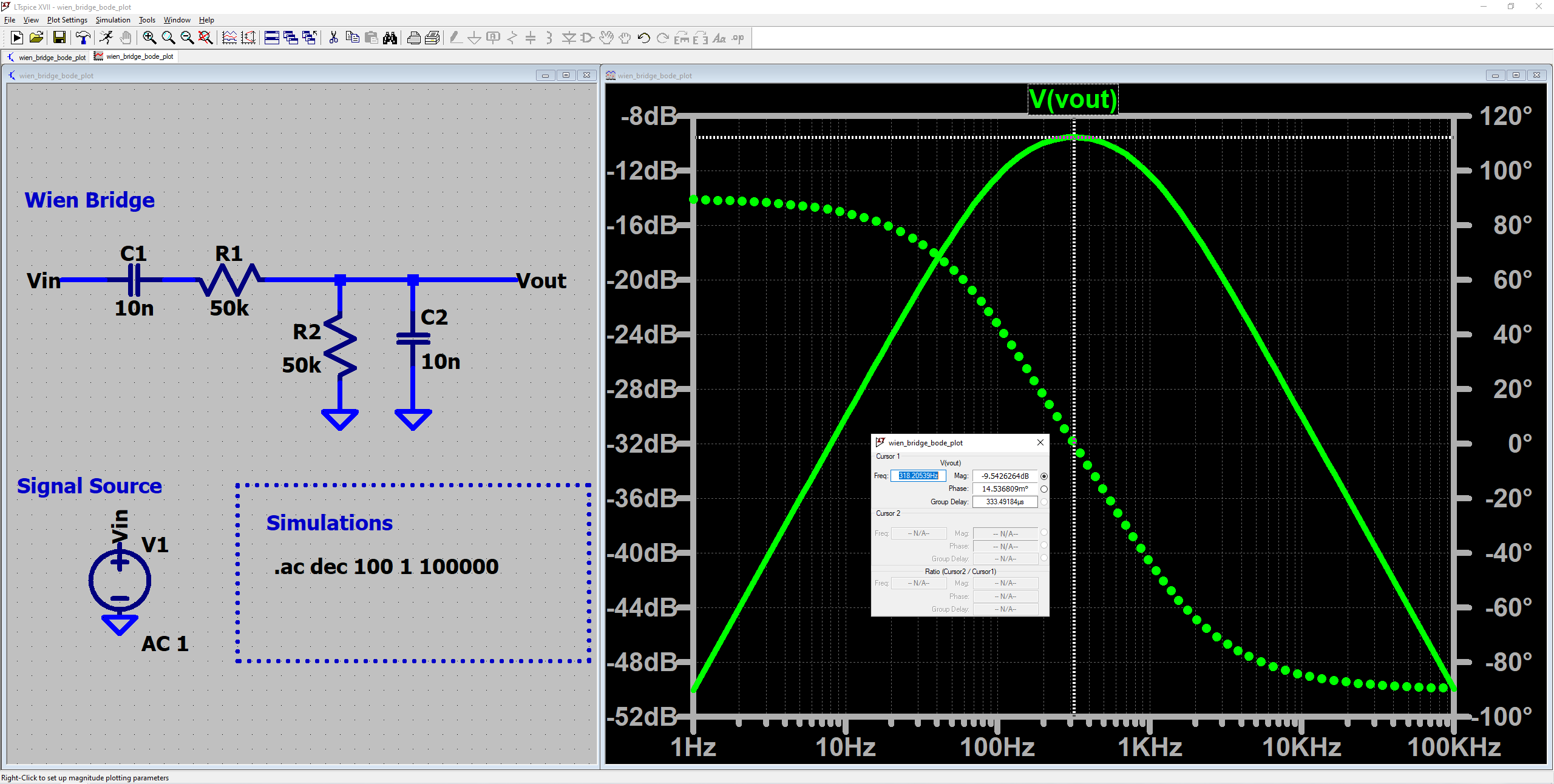 图4 RC 串并联网络的波特图