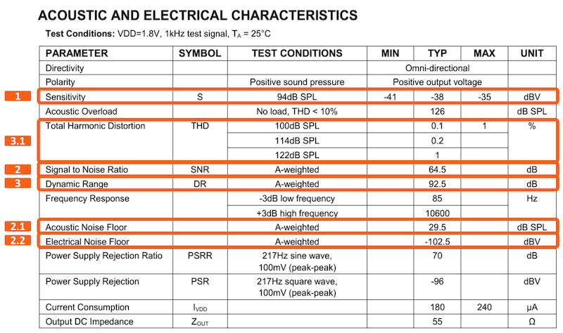 图2 Wolfson WM7133L 数据手册